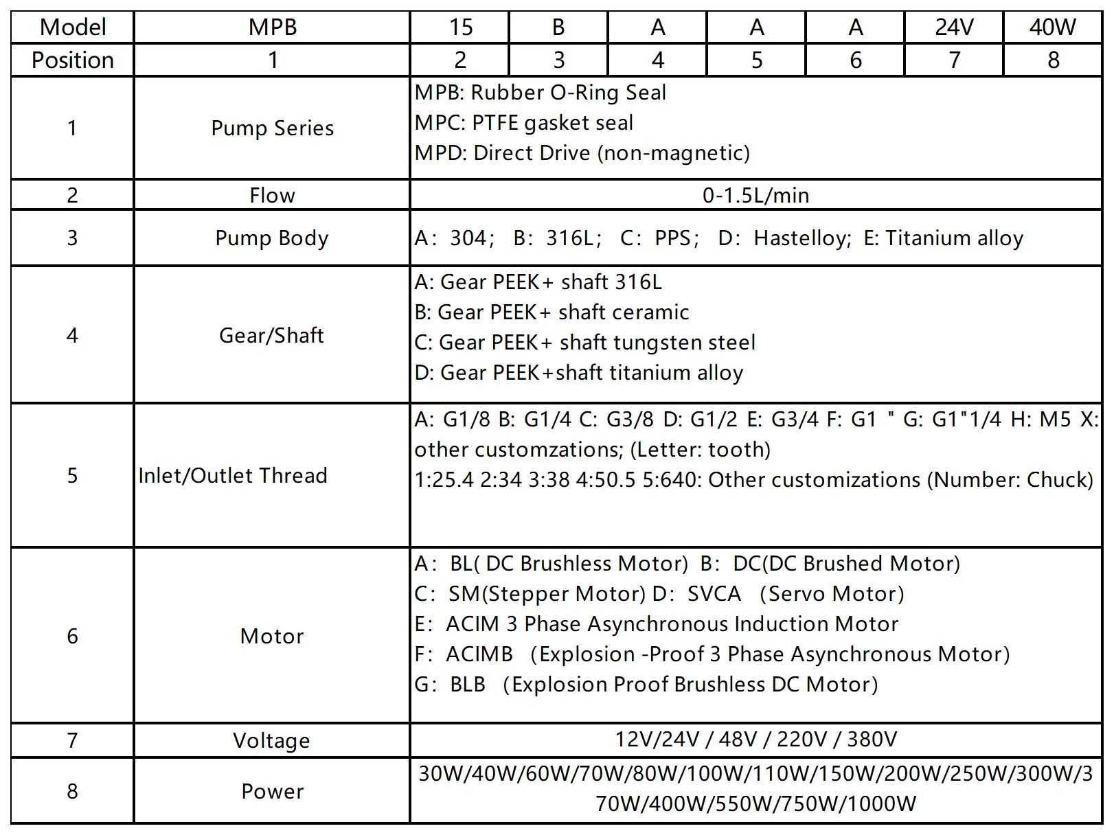‌Micro Self-Priming Gear Pump  - Equipment Of Coffee Machine 评论和价格